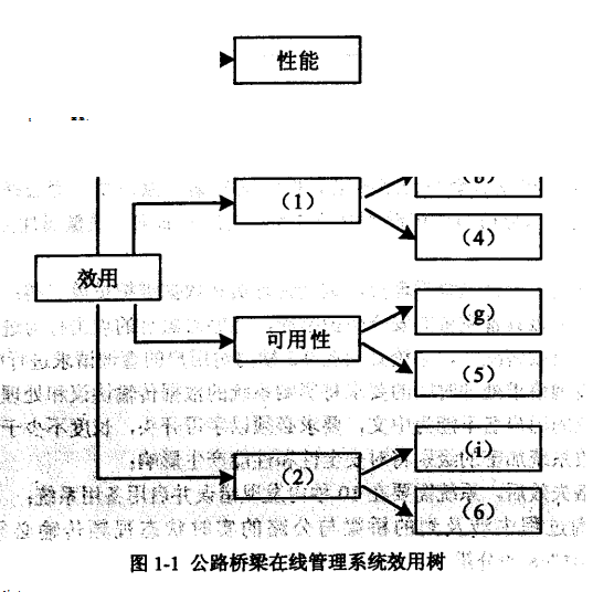 2017下半年系統架構設計師考試下午真題（1）