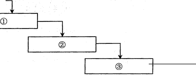 2017下半年系統(tǒng)架構(gòu)設(shè)計(jì)師考試上午真題(3)