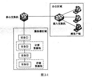 2017下半年網絡規劃設計師考試下午真題(2)