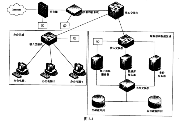 2017下半年網(wǎng)絡(luò)工程師考試下午真題(1)