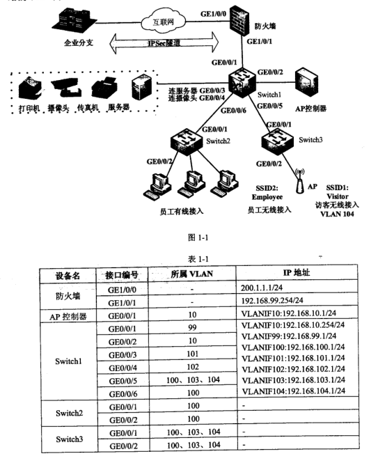 2017下半年網(wǎng)絡(luò)工程師考試下午真題(1)