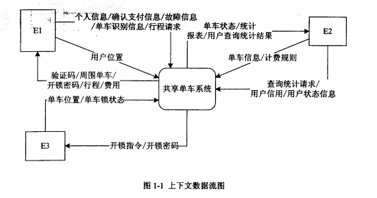 2017下半年軟件設計師考試下午真題(1)