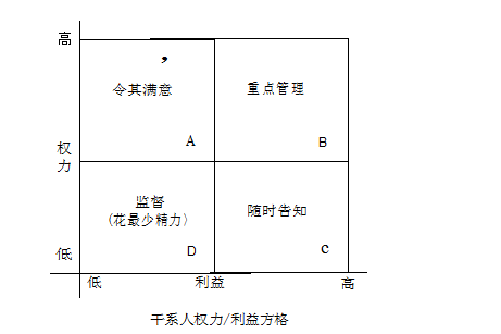 2017下半年系統集成項目管理工程師考試下午真題（2）
