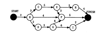 2017下半年軟件設(shè)計師考試上午真題(2)
