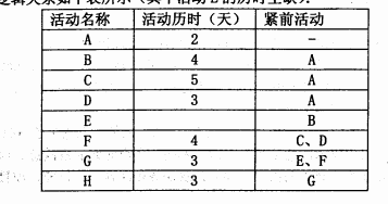 2017下半年系統集成項目管理工程師考試下午真題（1）