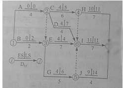 2012年一級建造師項目管理真題76圖.jpg 2012年一級建造師項目管理真題76圖.jpg