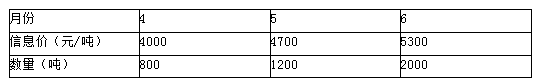 2011年一級建造師市政實務真題案例二表格.png 2011年一級建造師市政實務真題案例二表格.png