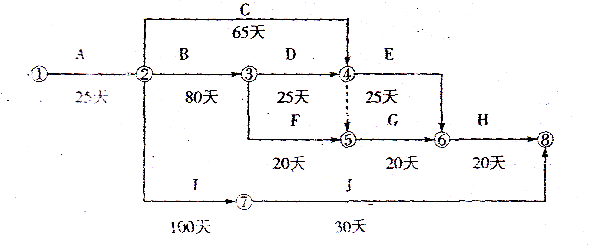 2011年一級建造師市政實務真題案例三圖片.png 2011年一級建造師市政實務真題案例三圖片.png