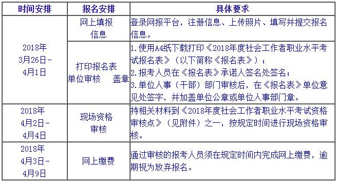 北京2018年社會工作者報名流程截圖.jpg 北京2018年社會工作者報名流程截圖.jpg