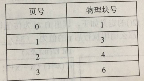 2018上半年程序員考試上午真題 2018上半年程序員考試上午真題
