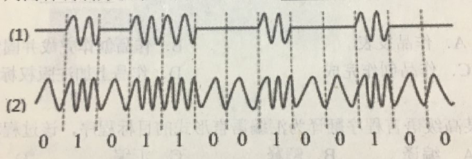2018上半年網絡管理員上午真題 2018上半年網絡管理員上午真題