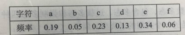 2018上半年程序員考試上午真題 2018上半年程序員考試上午真題