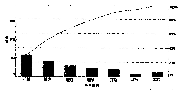 2018上半年系統集成項目管理工程師上午真題 2018上半年系統集成項目管理工程師上午真題