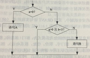>>>>>>2018上半年程序員上午真題匯總>>>>>>查看更多程序員歷年真題 >>>>>>2018上半年程序員上午真題匯總>>>>>>查看更多程序員歷年真題