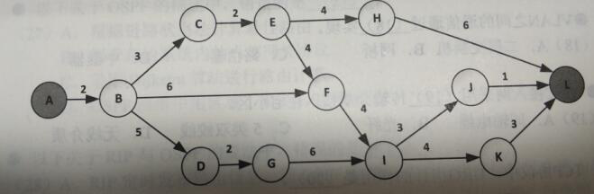 2018上半年網絡工程師上午真題