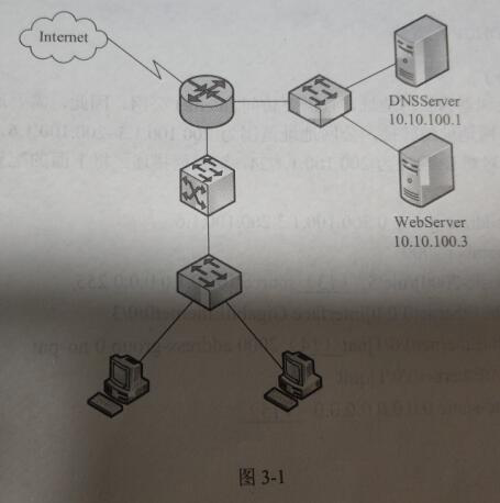 2018上半年網(wǎng)絡工程師下午真題 2018上半年網(wǎng)絡工程師下午真題
