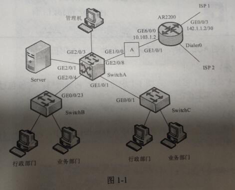 2018上半年網絡工程師下午真題