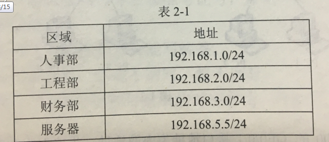2018年上半年網絡管理員考試下午真題 2018年上半年網絡管理員考試下午真題