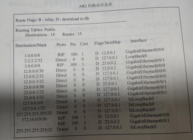 2018上半年網絡工程師上午真題 2018上半年網絡工程師上午真題
