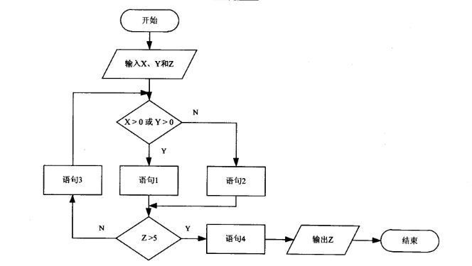 2018上半年軟件設(shè)計(jì)師上午真題 2018上半年軟件設(shè)計(jì)師上午真題
