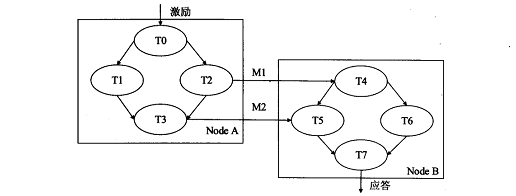 2018上半年系統分析師下午真題 2018上半年系統分析師下午真題