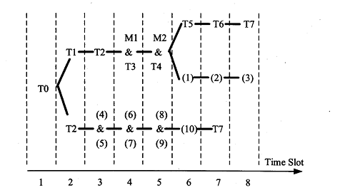 2018上半年系統分析師下午真題 2018上半年系統分析師下午真題