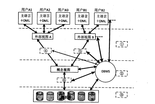 2018上半年系統分析師上午真題 2018上半年系統分析師上午真題