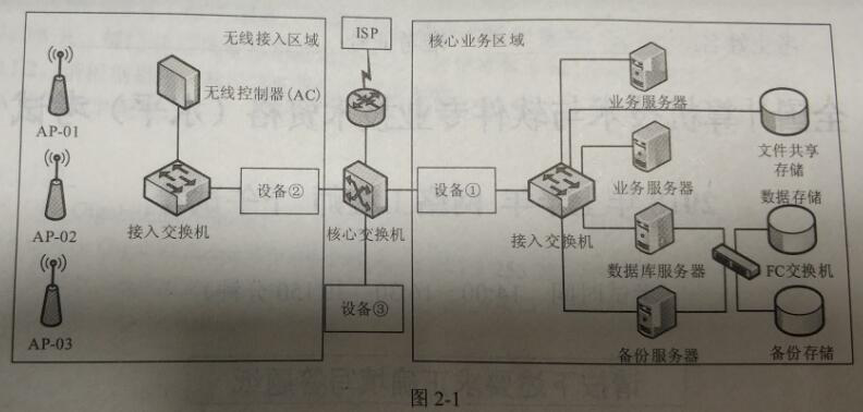 2018上半年網絡工程師下午真題