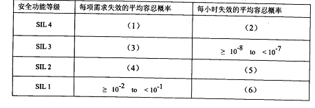2018上半年系統分析師下午真題 2018上半年系統分析師下午真題