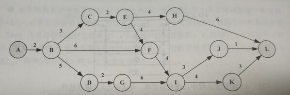 2018上半年數據庫系統工程師上午真題 2018上半年數據庫系統工程師上午真題