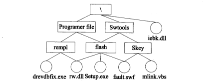 2018上半年信息系統管理工程師上午真題 2018上半年信息系統管理工程師上午真題