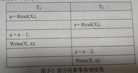2018上半年數據庫系統工程師下午真題 2018上半年數據庫系統工程師下午真題