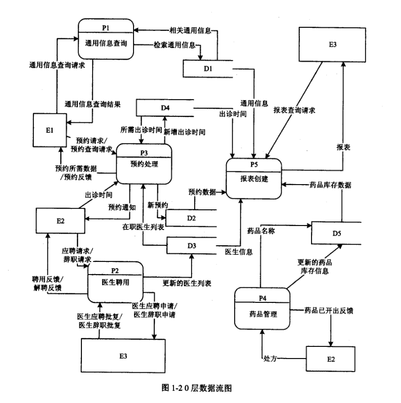 2018年上半年軟件設計師考試下午真題