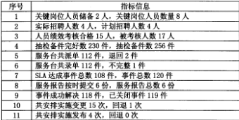 2018上半年系統規劃與管理師下午真題 2018上半年系統規劃與管理師下午真題