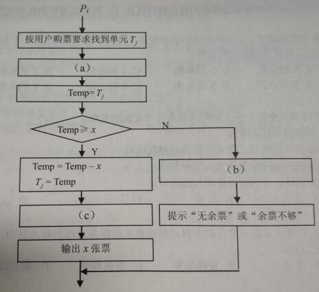 2018上半年數據庫系統工程師上午真題 2018上半年數據庫系統工程師上午真題
