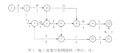 一建礦業(yè)真題案例一 一建礦業(yè)真題案例一