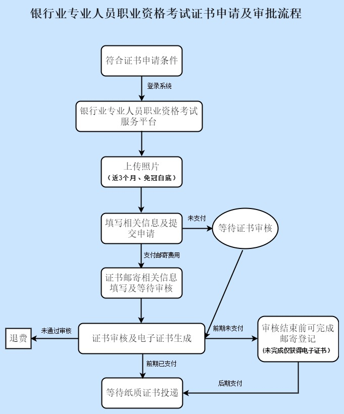 審批流程.png 審批流程.png