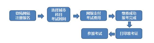 報名流程圖.png 報名流程圖.png