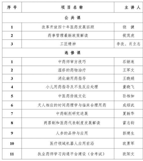 培訓項目.jpg 培訓項目.jpg