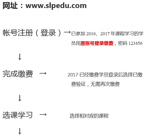 2018年陜西執(zhí)業(yè)藥師繼續(xù)教育流程1.png
