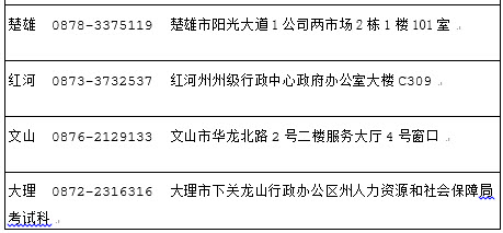 2018年云南社會工作者考后資格審核地點 2018年云南社會工作者考后資格審核地點/
