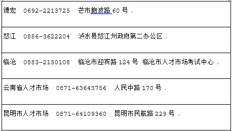 2018年云南社會工作者考后資格審核地點 2018年云南社會工作者考后資格審核地點/
