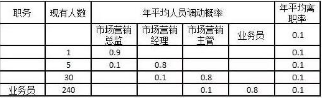 圖表.png 圖表.png