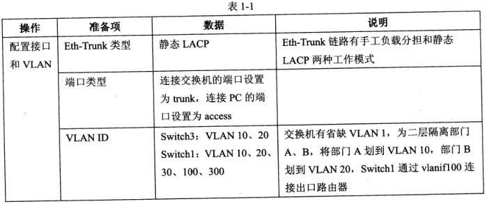 2018下半年網絡工程師下午真題(一) 2018下半年網絡工程師下午真題(一)