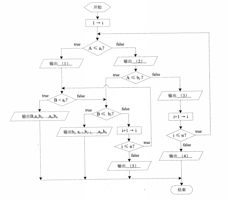 2018下半年程序員考試下午真題(一) 2018下半年程序員考試下午真題(一)