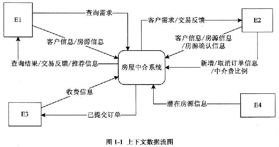 2018年電子商務(wù)設(shè)計(jì)師下午真題(一) 2018年電子商務(wù)設(shè)計(jì)師下午真題(一)
