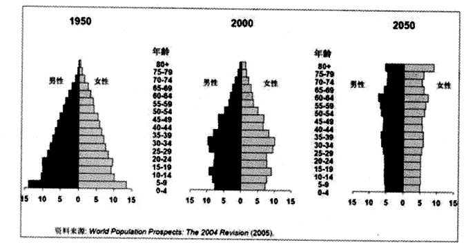 2018下半年信息處理技術員上午真題(七) 2018下半年信息處理技術員上午真題(七)