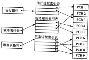 2018年系統架構設計師上午真題（一）