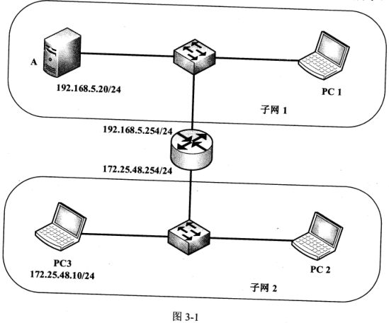 2018下半年網(wǎng)絡工程師下午真題(三) 2018下半年網(wǎng)絡工程師下午真題(三)