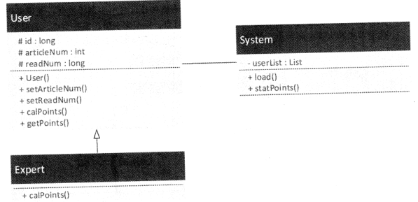 2018年軟件評(píng)測(cè)師考試下午真題(二) 2018年軟件評(píng)測(cè)師考試下午真題(二)